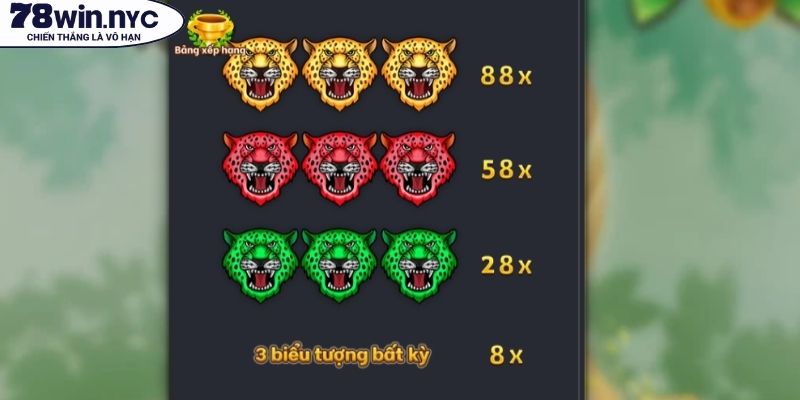 Các biểu tượng trong game Báo Kim Tiền 78WIN